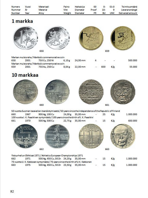 Keräilijän Opas 2026, UUTUUS!