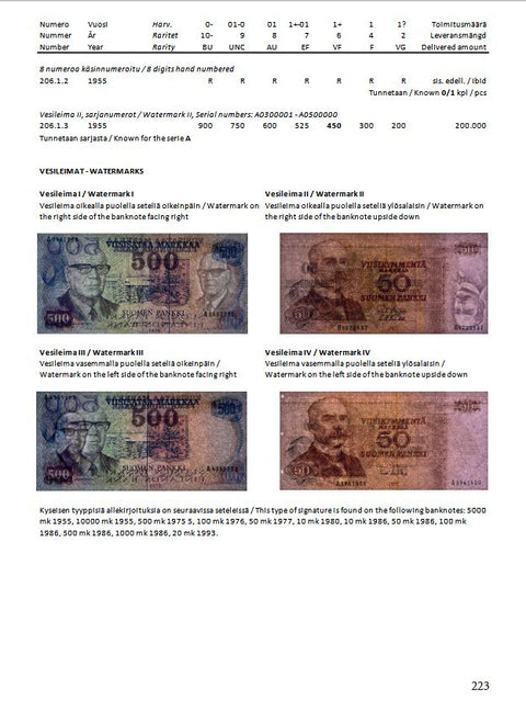 Keräilijän Opas 2026, UUTUUS!